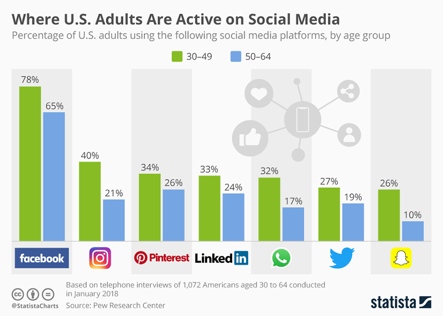 Boomers and Social Media – Practices & Precautions - Windsong Properties